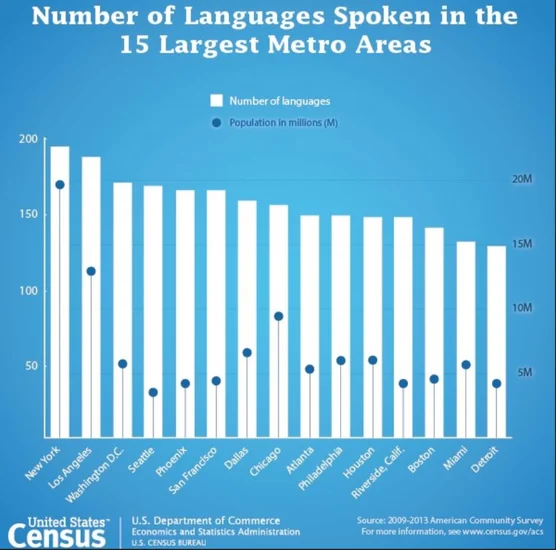 U.S. Census