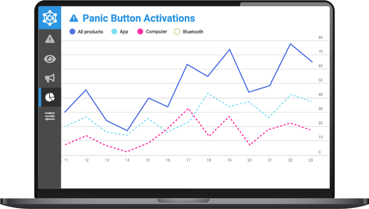 Computer panic buttons emergency safety portal