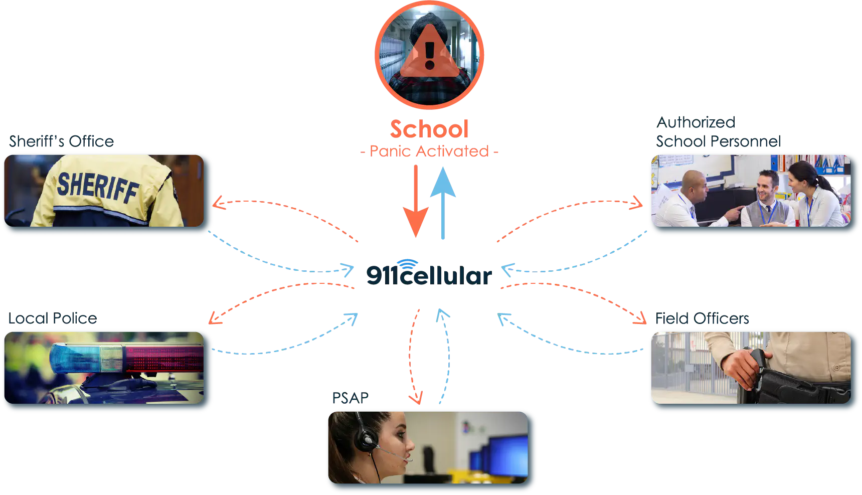 k12 school solution - panic button communication